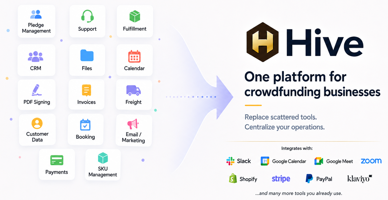 Hive: Crowd-funding Services Overview